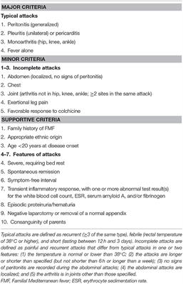 Familial Mediterranean Fever in Chinese Children: A Case Series